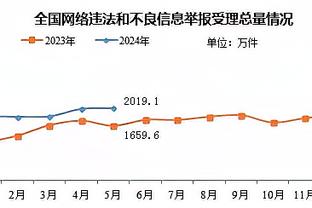 弗格森时间变克洛普时间？邮报：后者带队补时绝杀数已反超前者